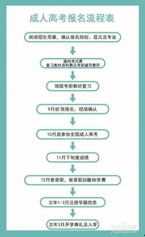 成人自考收卷流程视频,视频解析与概述