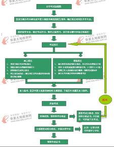 成人自考收卷流程视频,视频解析与概述